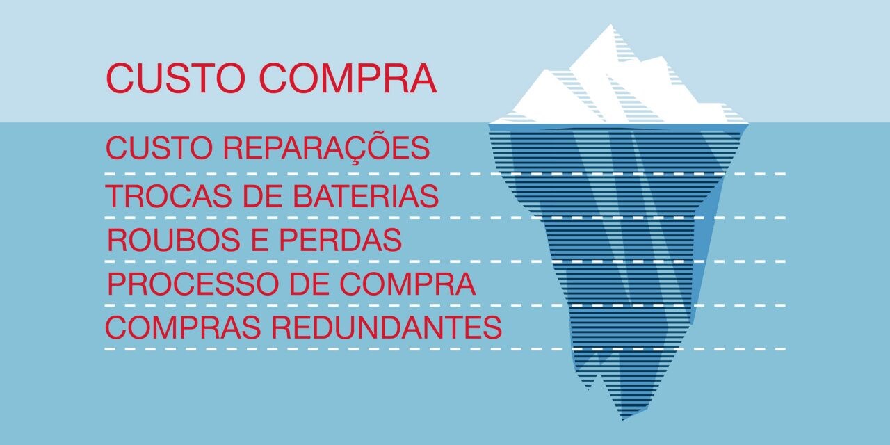 Iceberg GB ilustrācija produktivitātei.